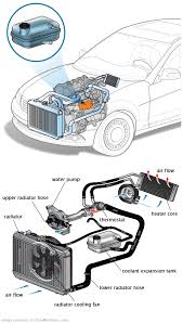 See P381A repair manual